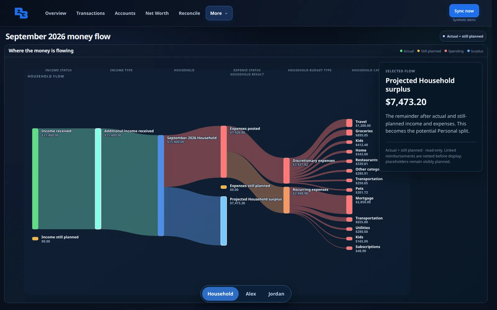 Money flow diagram from income to spending categories and surplus